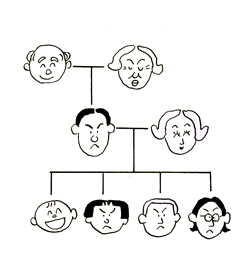 夫婦が(円満に)分かり合えば